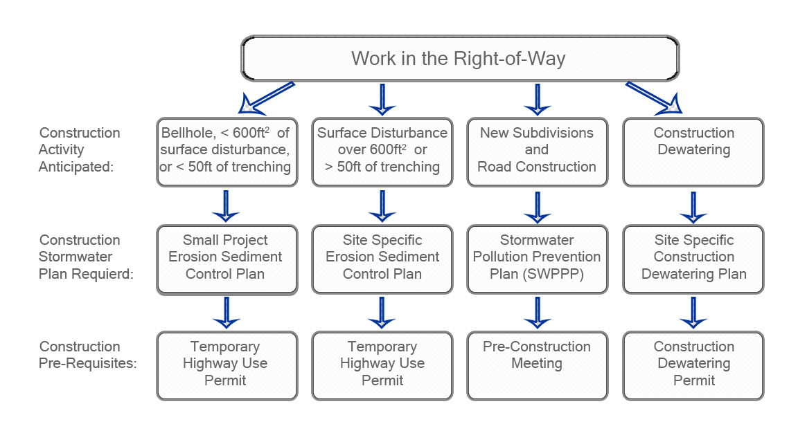 Plan requirements chart in jpg