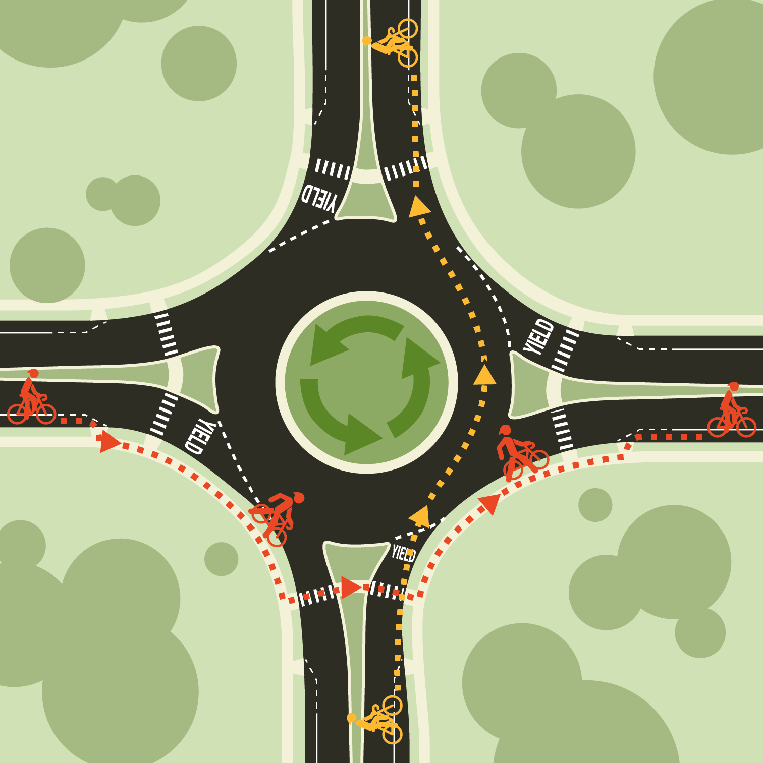 Illustration of bicyclist path in a roundabout